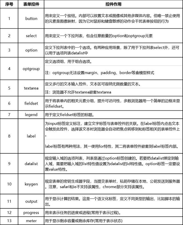 如何設計一個表單引擎？（如何設計一個表單引擎）