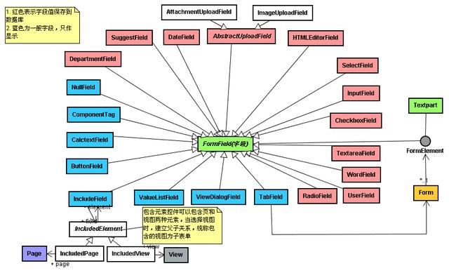 如何設計一個表單引擎？（如何設計一個表單引擎）