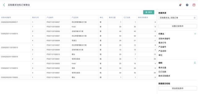 市場滲透率不到1%，低代碼產(chǎn)品未來發(fā)展趨勢如何？（低代碼 市場）
