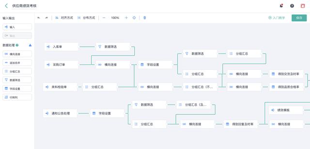 市場滲透率不到1%，低代碼產(chǎn)品未來發(fā)展趨勢如何？（低代碼 市場）