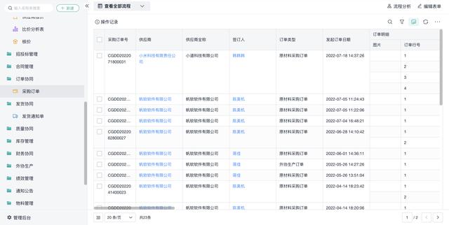 市場滲透率不到1%，低代碼產(chǎn)品未來發(fā)展趨勢如何？（低代碼 市場）