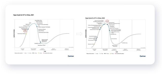 Gartner力薦伙伴云，入選低代碼應(yīng)用平臺(tái)（LCAP）代表廠商