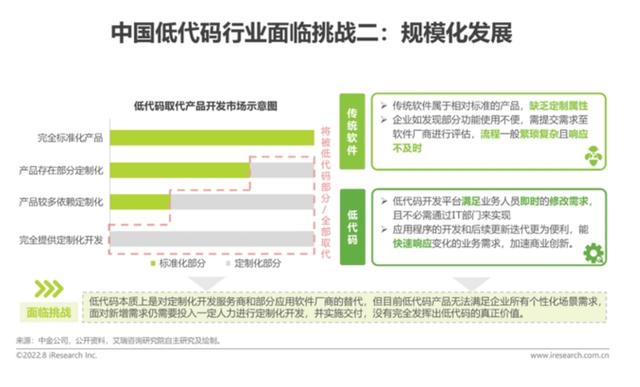 云原生低代碼扛起提效重?fù)?dān)，高成本建生態(tài)行業(yè)仍處拓荒期（云原生項(xiàng)目有哪些）