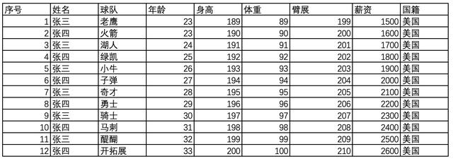 低代碼平臺數(shù)據(jù)表格組件的設計實踐（低代碼平臺的設計與實現(xiàn)）