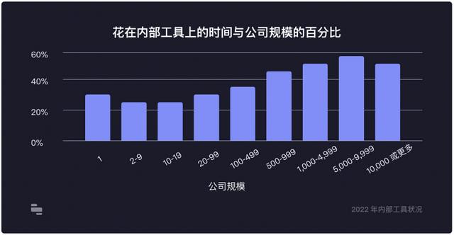 36氪首發(fā)丨對(duì)標(biāo)「Retool」，低代碼開發(fā)平臺(tái)「碼匠」完成數(shù)百萬(wàn)美元天使輪融資
