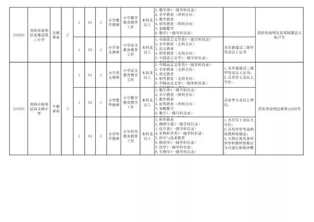 有編制！貴陽公開招聘教師525人（附職位表）（貴陽市編制教師2021年招聘525人,7月17日筆試!）