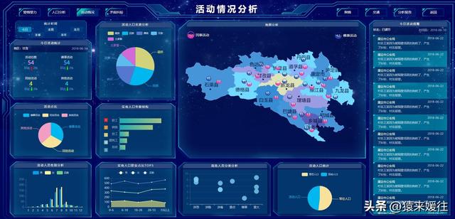 無極低碼：100套大屏可視化源碼，包含多個行業(yè)（無極平臺）