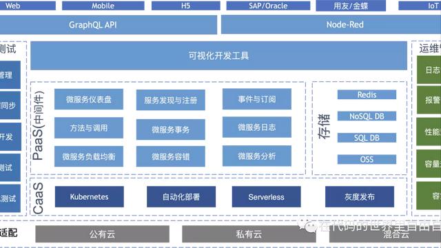 #低碼系列#如何設(shè)計(jì)一個(gè)低代碼平臺(tái)？