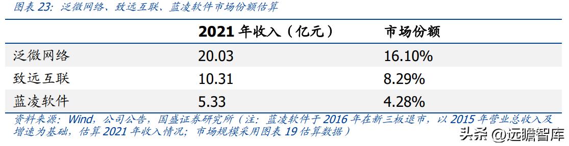 OA 行業(yè)開拓者，致遠(yuǎn)互聯(lián)：低代碼、云與信創(chuàng)，開啟成長新曲線（致遠(yuǎn)互聯(lián)oa系統(tǒng)）