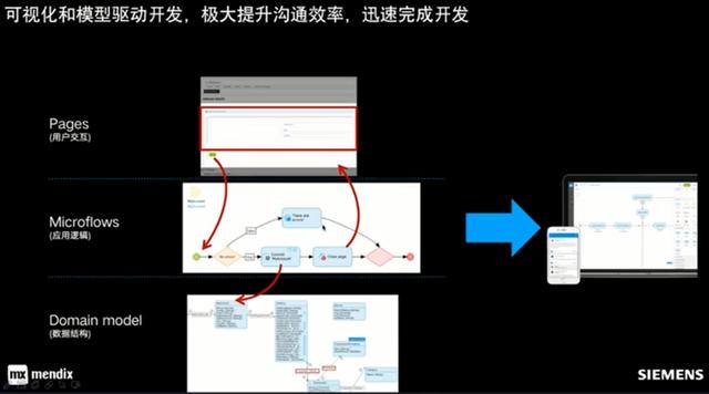 試用西門子Mendix低代碼開(kāi)發(fā)平臺(tái)-低代碼還是無(wú)代碼？（低代碼 西門子）