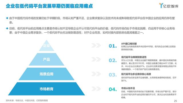 2021中國低代碼市場研究報(bào)告（中國低代碼發(fā)展）