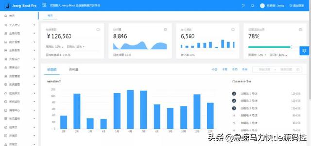 杰克布開源項目，低代碼開發(fā)框架，Docker快速部署（杰克部落下載安卓版）