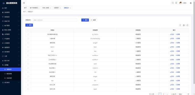 實(shí)現(xiàn)自定義表單及流程設(shè)計(jì)的低代碼開(kāi)發(fā)平臺(tái) LittleAnt-MS（自定義表單源碼）