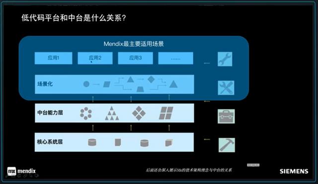 試用西門子Mendix低代碼開發(fā)平臺(tái)-低代碼還是無代碼？（低代碼 西門子）