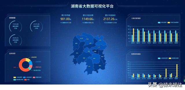 無極低碼：100套大屏可視化源碼，包含多個行業(yè)（無極平臺）