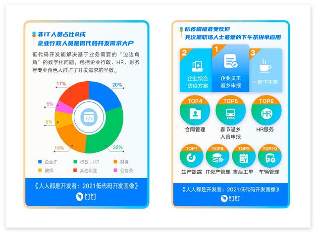 冷知識(shí) - 什么是低代碼（apaas）？為什么突然火了？（低代碼啥意思）