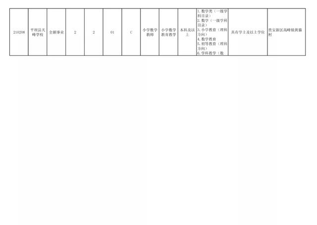 有編制！貴陽公開招聘教師525人（附職位表）（貴陽市編制教師2021年招聘525人,7月17日筆試!）
