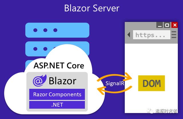 全面的ASP.NET Core Blazor簡介和快速入門（asp.net core razor）