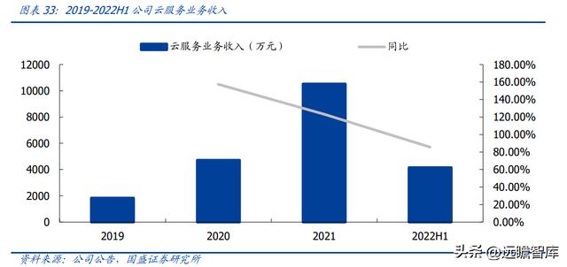 OA 行業(yè)開拓者，致遠(yuǎn)互聯(lián)：低代碼、云與信創(chuàng)，開啟成長新曲線（致遠(yuǎn)互聯(lián)oa系統(tǒng)）