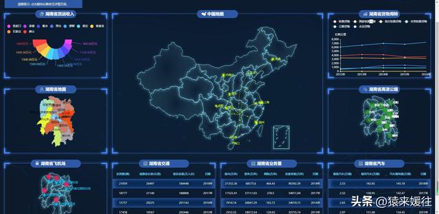 無極低碼：100套大屏可視化源碼，包含多個行業(yè)（無極平臺）