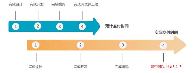 速e軟件工廠 軟件開(kāi)發(fā)行業(yè)的“最強(qiáng)大腦”（速e軟件工廠怎么樣）