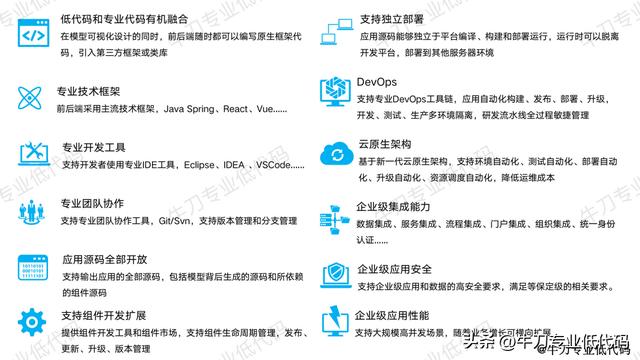 繞坑必看！專業(yè)低代碼選型必知的12項(xiàng)關(guān)鍵能力（低代碼平臺(tái)選型）