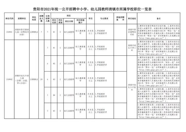 有編制！貴陽公開招聘教師525人（附職位表）（貴陽市編制教師2021年招聘525人,7月17日筆試!）