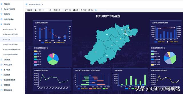 這款拖拽式低代碼開源報表，真香（拖拽式編程前端庫）