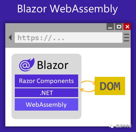 全面的ASP.NET Core Blazor簡介和快速入門（asp.net core razor）