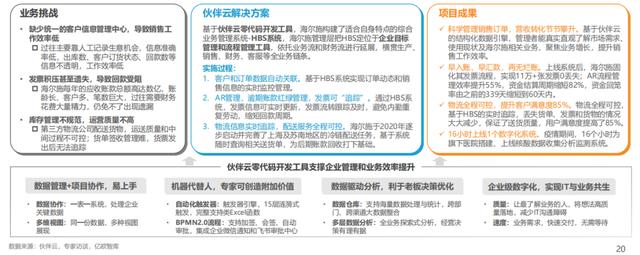 中國(guó)低代碼行業(yè)應(yīng)用現(xiàn)狀及商業(yè)落地實(shí)踐研究（中國(guó)低代碼發(fā)展）