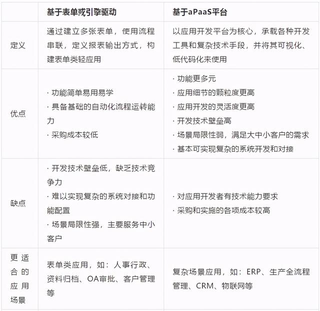 終于有人將低代碼開發(fā)講清楚了（低代碼開發(fā)是什么）