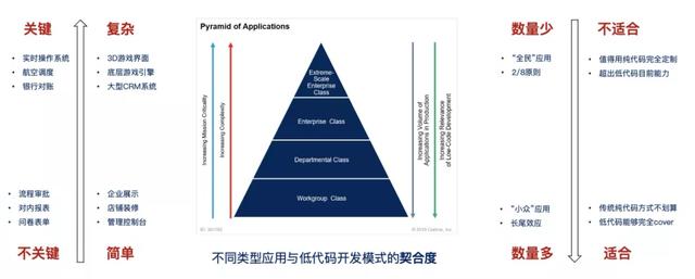 開發(fā)者必知：什么是低代碼（Low-Code）？（低代碼啥意思）