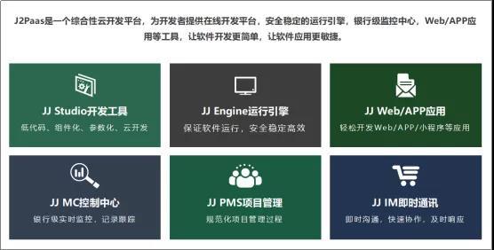 低代碼開發(fā)實踐，一套完整的拖拉拽的示例（拖拽編程開發(fā)）