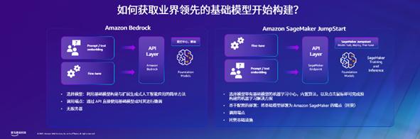 如何從百模中智選生成式AI工具？（如何從百模中智選生成式ai工具）