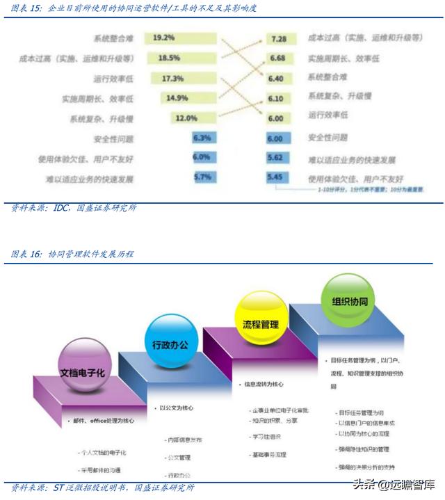 OA 行業(yè)開拓者，致遠(yuǎn)互聯(lián)：低代碼、云與信創(chuàng)，開啟成長新曲線（致遠(yuǎn)互聯(lián)oa系統(tǒng)）