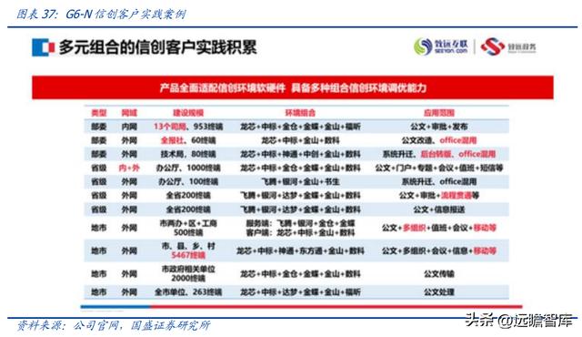 OA 行業(yè)開拓者，致遠(yuǎn)互聯(lián)：低代碼、云與信創(chuàng)，開啟成長新曲線（致遠(yuǎn)互聯(lián)oa系統(tǒng)）