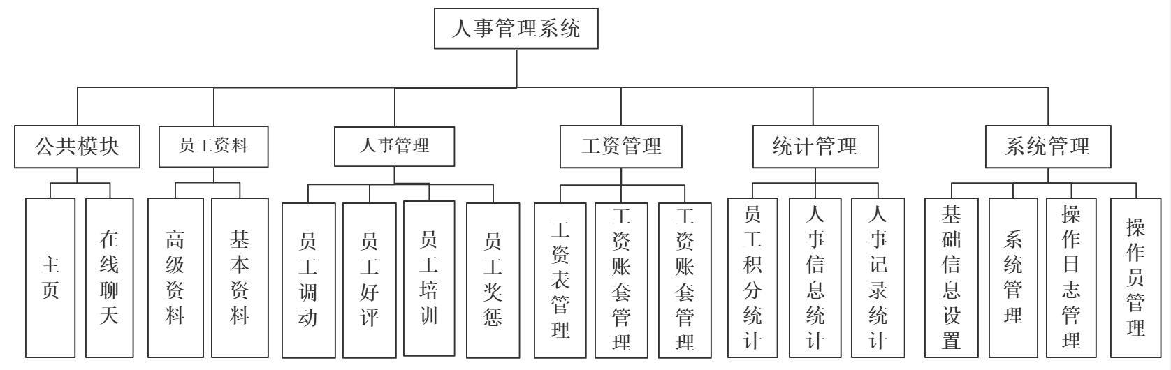 26個最佳開源免費的OA辦公自動化系統(tǒng)，接私活創(chuàng)業(yè)拿去改改（免費開源oa系統(tǒng)代碼）