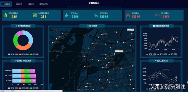 無極低碼：100套大屏可視化源碼，包含多個行業(yè)（無極平臺）
