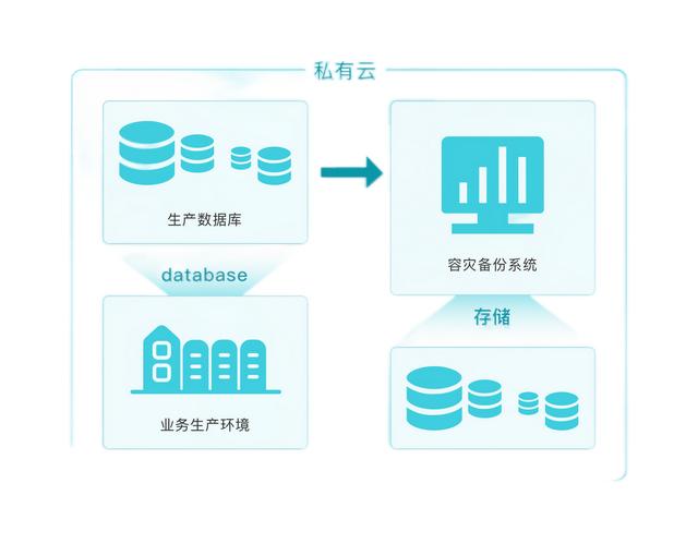 低代碼代理商選對(duì)合作對(duì)象，和靠譜的低代碼攜手共進(jìn)（低代碼平臺(tái)的實(shí)現(xiàn)方式）
