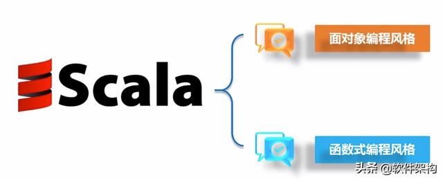 在瀏覽器中嘗試運行Scala代碼，無需安裝便可以體驗Scala代碼（請在瀏覽器中啟用javascript）