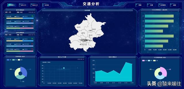 無極低碼：100套大屏可視化源碼，包含多個行業(yè)（無極平臺）