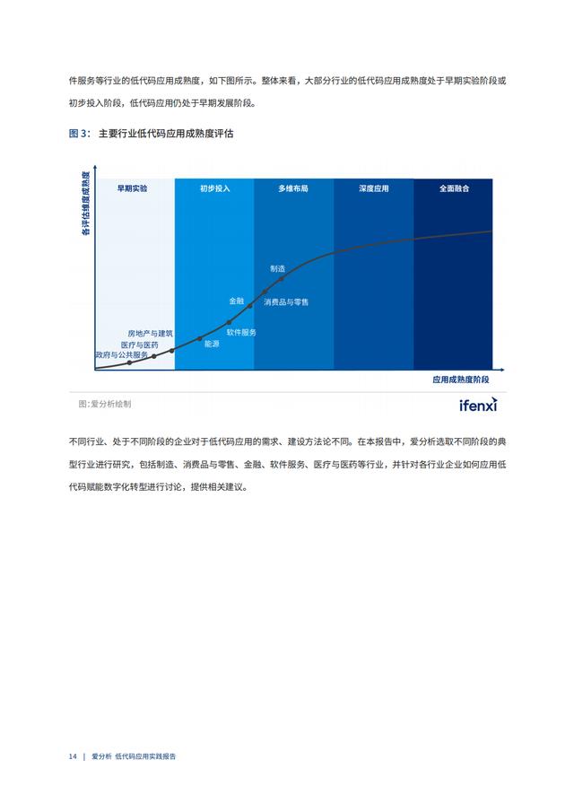 2022年低代碼領(lǐng)域應(yīng)用實(shí)踐報(bào)告（低代碼重塑企業(yè)數(shù)字化生產(chǎn)力）（“低代碼開發(fā)”會(huì)是企業(yè)數(shù)字化轉(zhuǎn)型的理想選擇嗎）