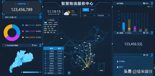 無極低碼：100套大屏可視化源碼，包含多個行業(yè)（無極平臺）