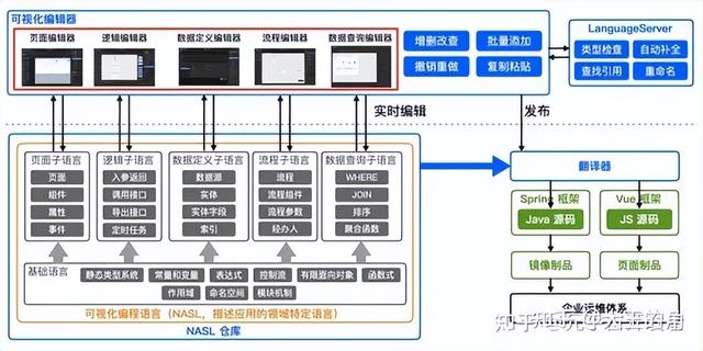 低代碼平臺之爭：CodeWave VS iVX，誰更勝一籌？（低代碼平臺對比）