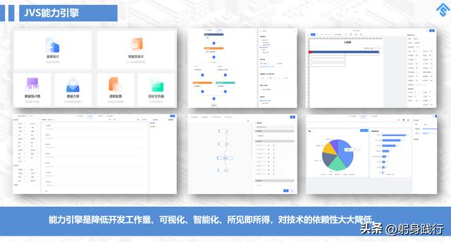 國內(nèi)好用的五款低代碼平臺，你用的哪一款？（國內(nèi)好用的五款低代碼平臺,你用的哪一款軟件）