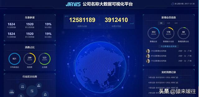 無極低碼：100套大屏可視化源碼，包含多個行業(yè)（無極平臺）
