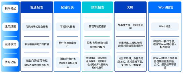 加班一周開發(fā)了報(bào)表系統(tǒng)，這個(gè)低代碼免費(fèi)IT報(bào)表神器太好用了（報(bào)表源碼）