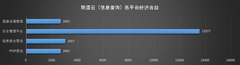 被阿里、騰訊等互聯(lián)網(wǎng)巨頭瘋搶的“低代碼”，到底牛在哪兒？（這四個才是真正的低代碼平臺）