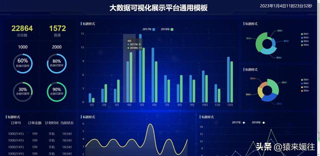 無極低碼：100套大屏可視化源碼，包含多個行業(yè)（無極平臺）