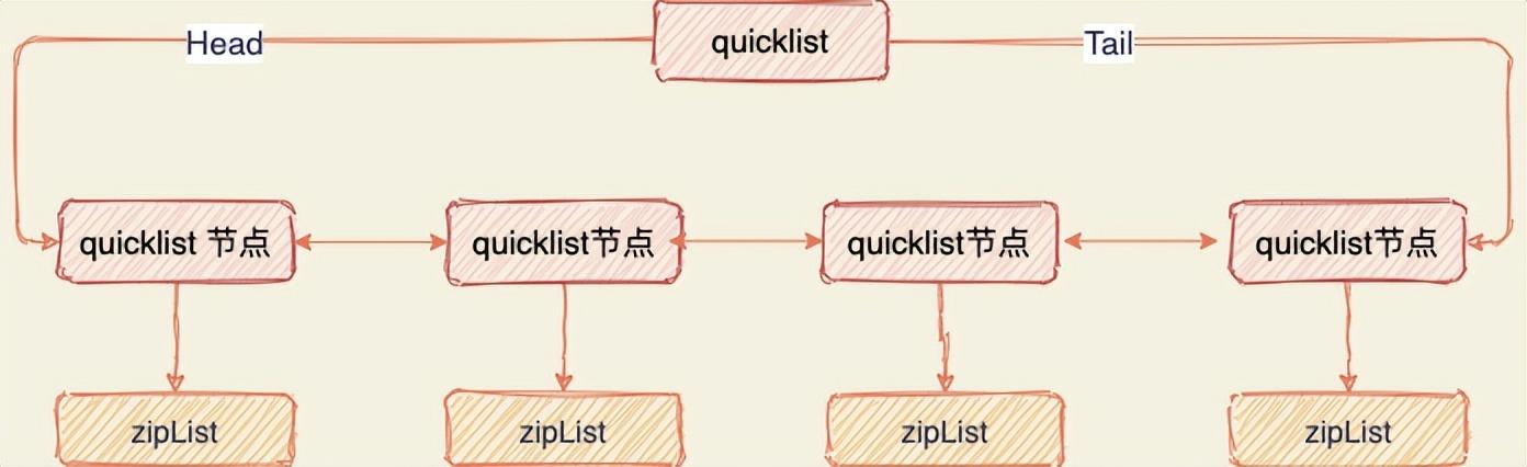 Redis 內(nèi)存優(yōu)化神技，小內(nèi)存保存大數(shù)據(jù)（redis 如何做內(nèi)存優(yōu)化-）